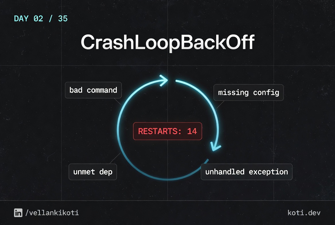 CrashLoopBackOff in Kubernetes: Read the Exit Code First